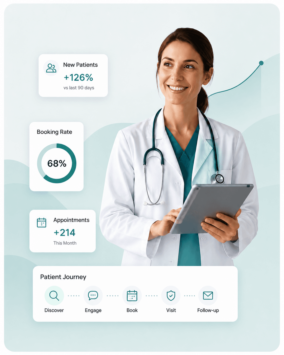 Healthcare professional reviewing BioScalers patient growth, booking and patient journey metrics