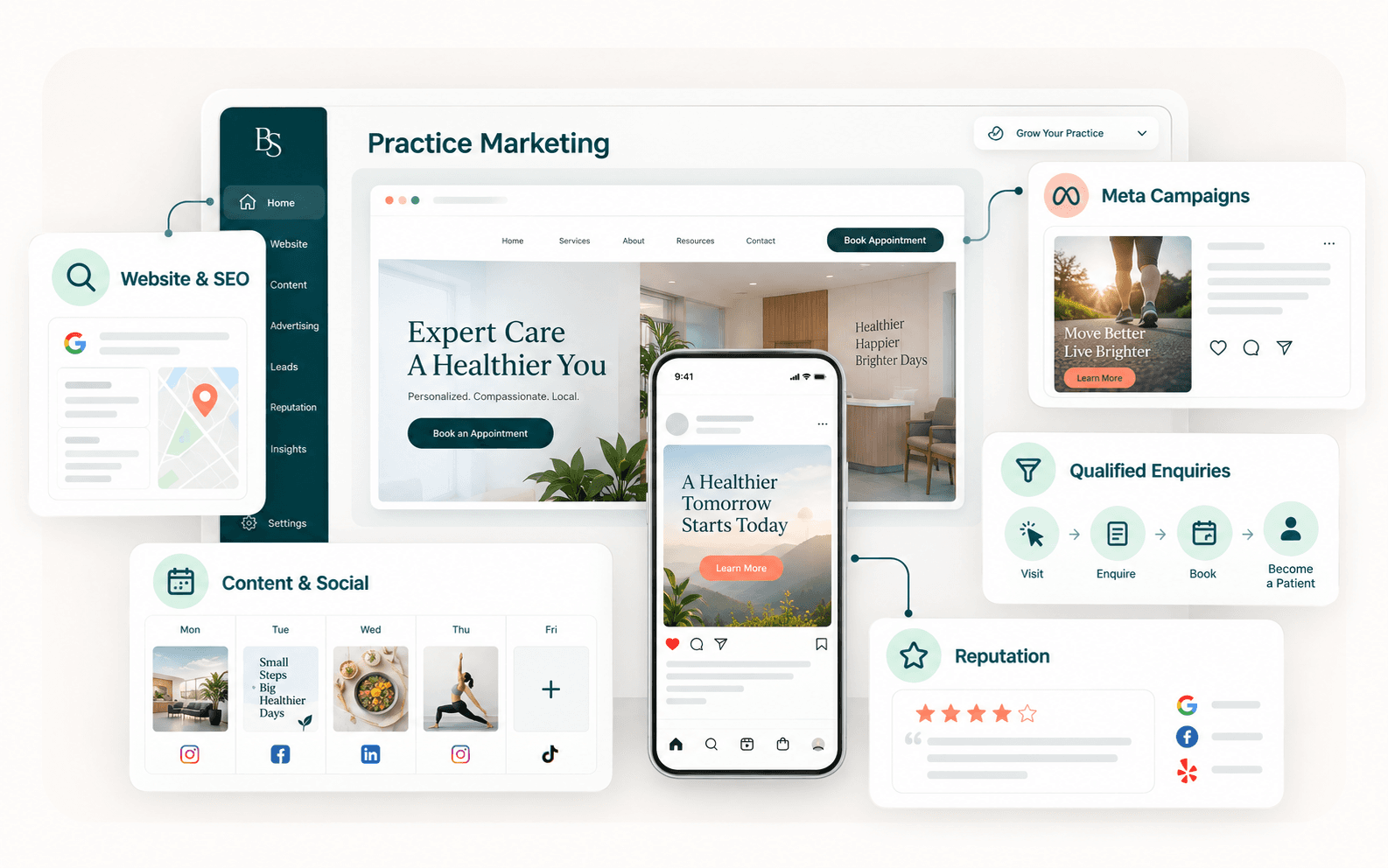BioScalers Practice Marketing system showing website and SEO, content and social publishing, Meta campaigns, qualified enquiries, and reputation management